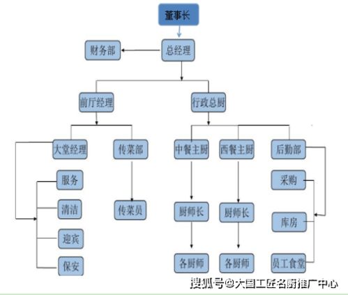 食品安全誠(chéng)信經(jīng)營(yíng)典范 麗江百姓餐飲服務(wù)管理有限責(zé)任公司