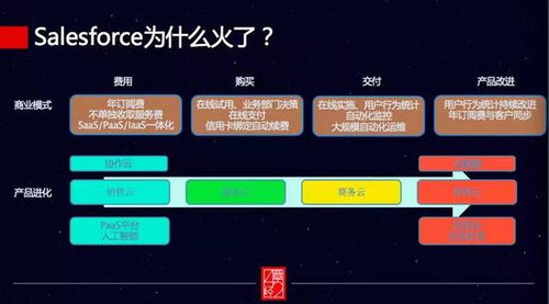企業(yè)服務(wù)真的熱嗎？99%的投資人可能都誤解了軟件銷(xiāo)售的真相
