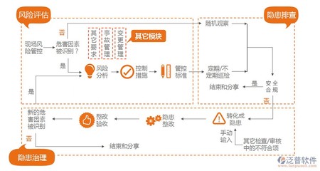 化工項(xiàng)目管理軟件的選擇與價(jià)值 從高效協(xié)同到長(zhǎng)效收益