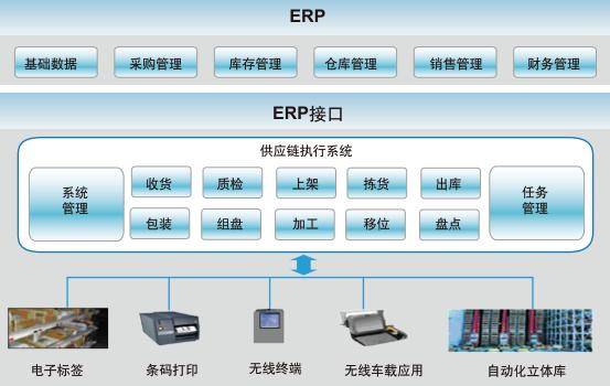 產(chǎn)品質(zhì)量追溯系統(tǒng)行業(yè)具有巨大商機(jī) 軟件銷(xiāo)售大有可為