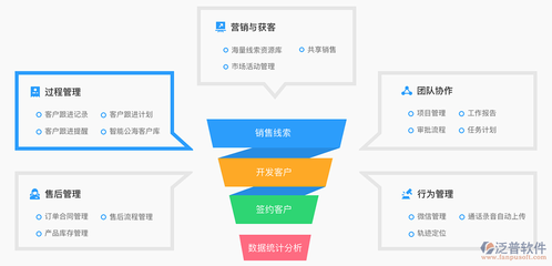 工程項(xiàng)目客戶信息管理軟件 提升銷(xiāo)售效能的關(guān)鍵利器